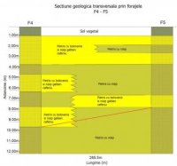 STUDII GEOTEHNICE PRELIMINARE SI DEFINITIVE - STUDII GEOTEHNICE PRELIMINARE SI DEFINITIVE